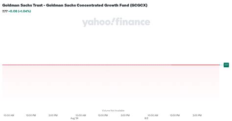 Goldman Sachs Concentrated Growth C (GCGCX) .